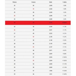1107014-6118804B : Poulie primaire MALOSSI K-Drive Yamaha Scooter MAX